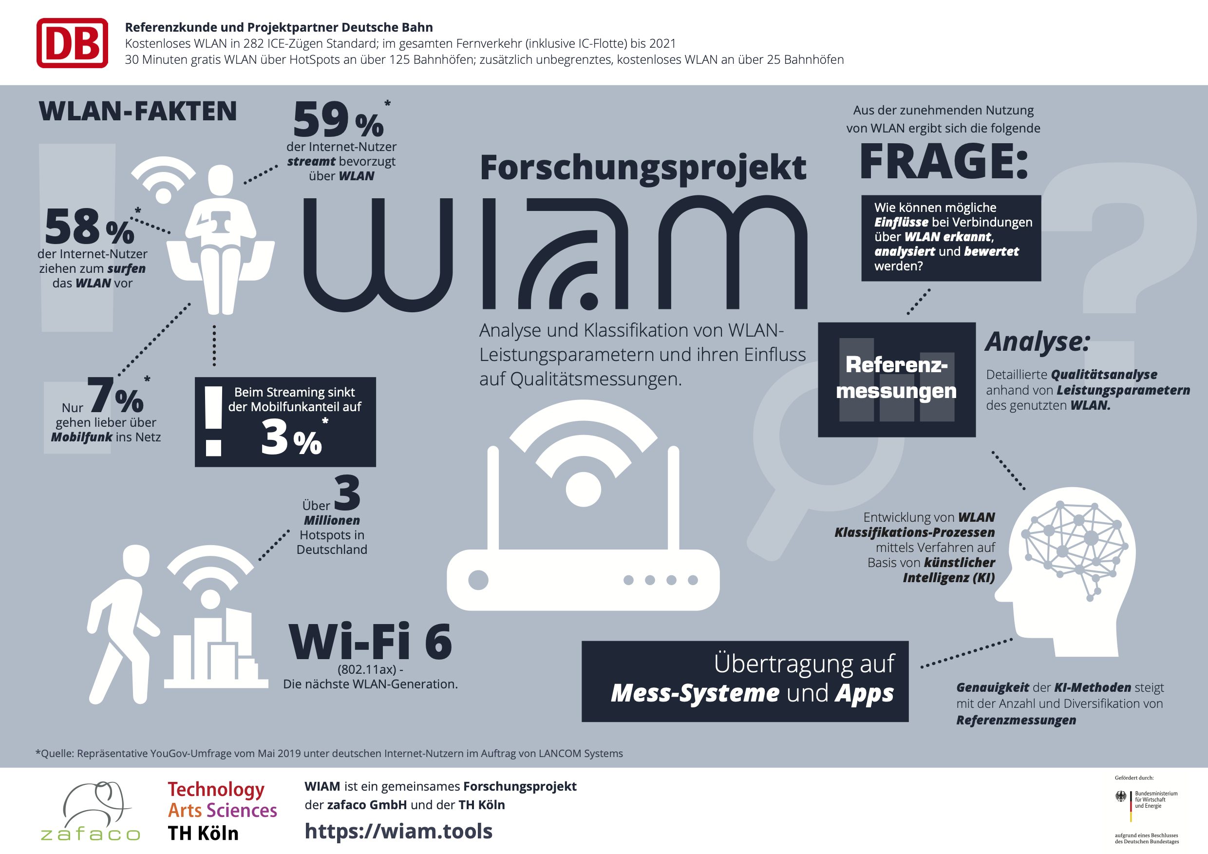 Reference customer and project partners Deutsche Bahn